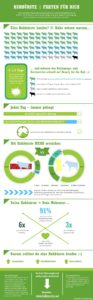 Kuh-Viehbürste Infografik - Harte Fakten